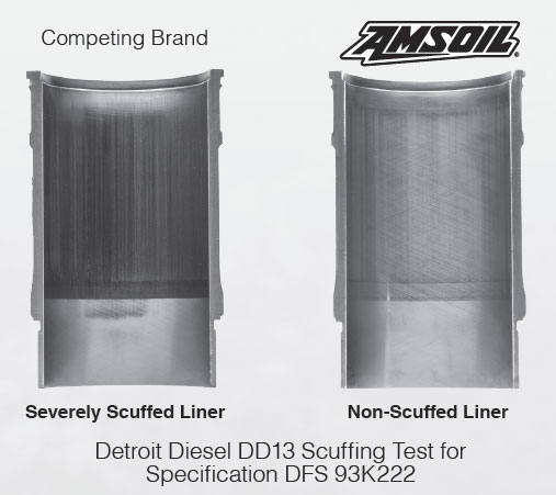 diesel oil Scuffing
Test